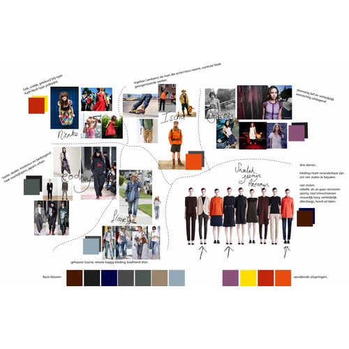 moodbord dans project trottoir 