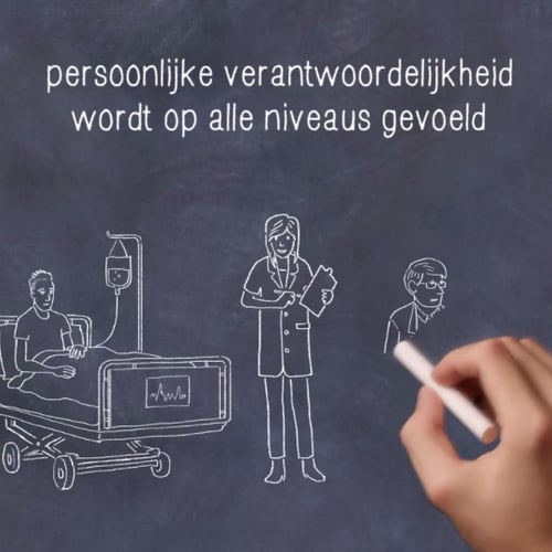 FWG trendrapport