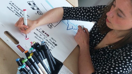 Live-cartoonisten, conceptmakers en visual storytellers